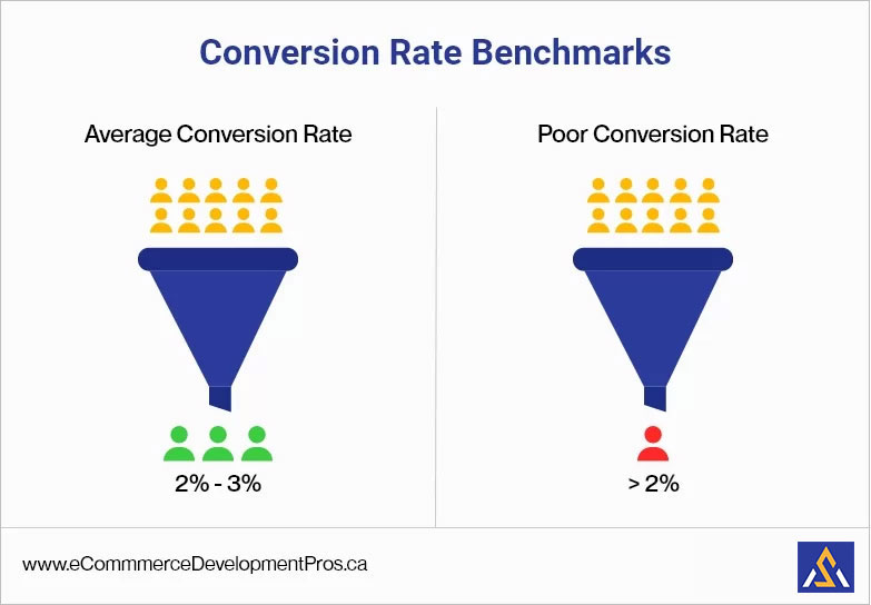 Conversion rate benchmark image
