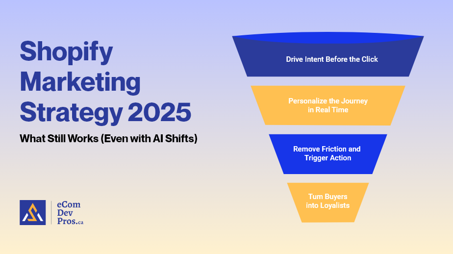 Shopify Marketing Strategy 2025