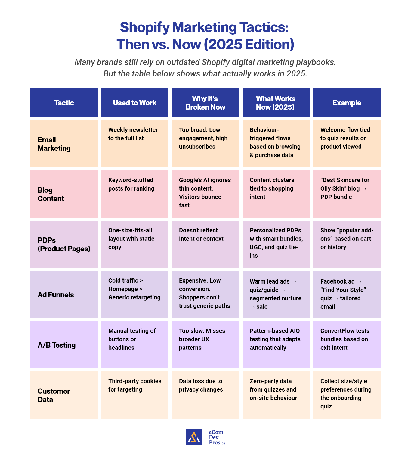 Shopify Marketing Tactics