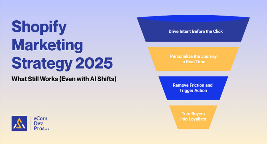 shopify summer 2025 editions feature image