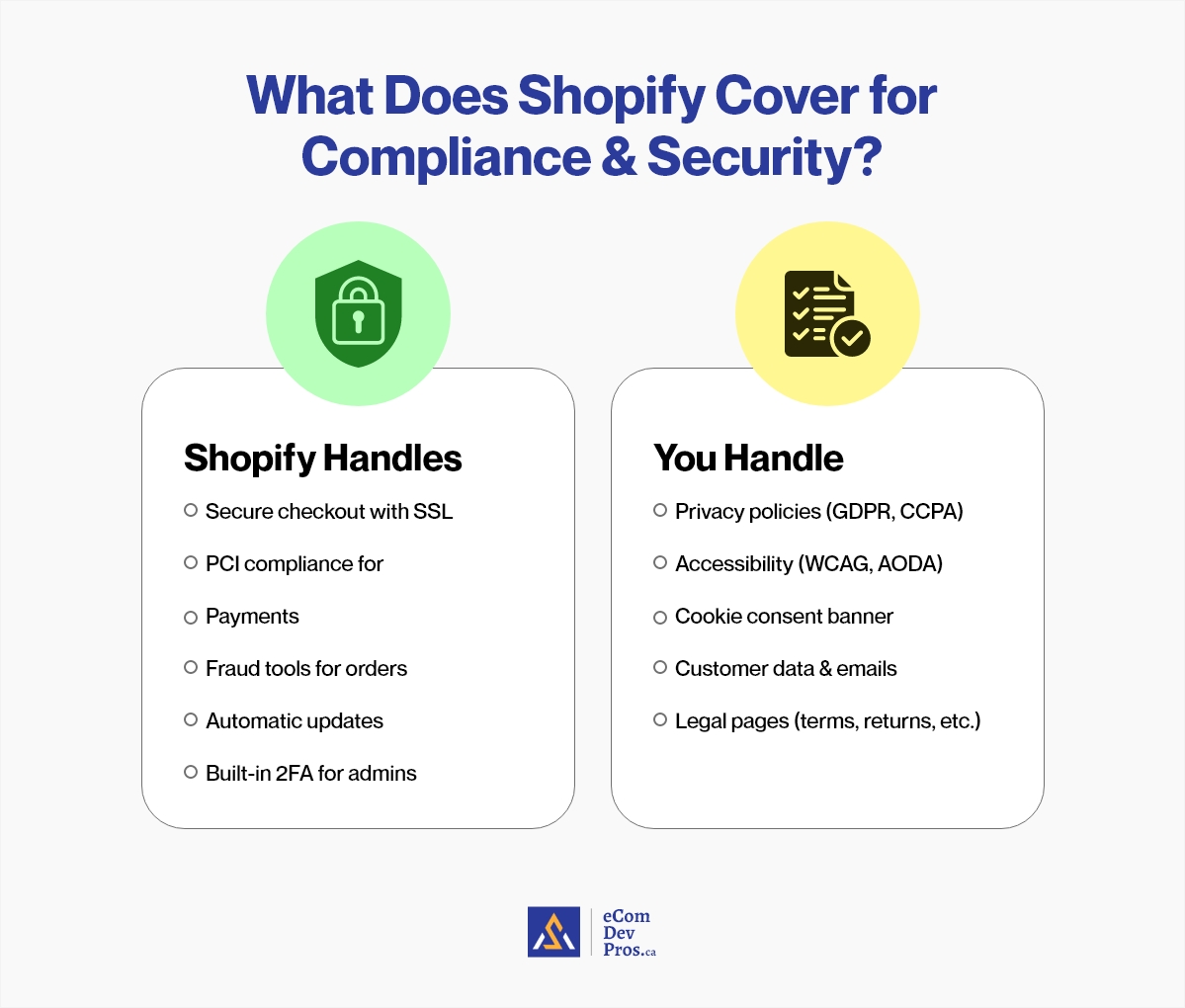 What Does Shopify Cover for Compliance and Security
