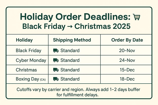 holiday order deadline