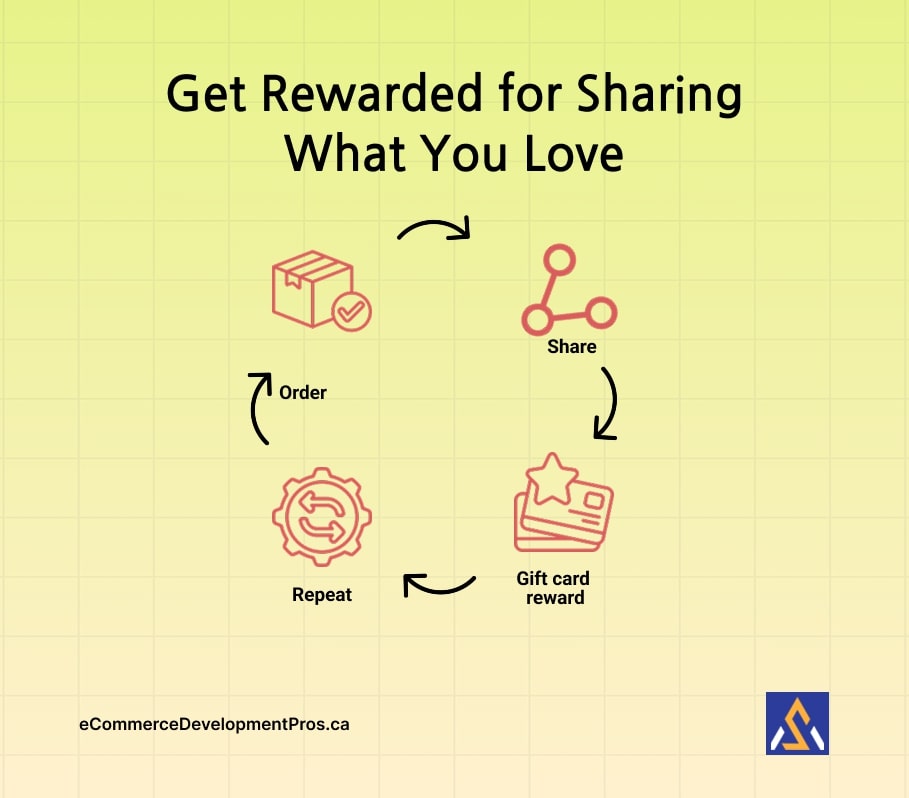 Referral + Gift Cards