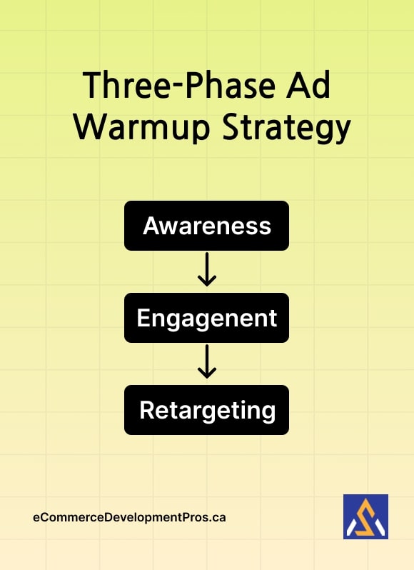 warm up ad audiences